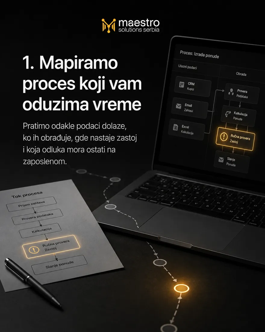 Mapa procesa izrade ponude na papiru i na ekranu, sa označenim mestom zastoja