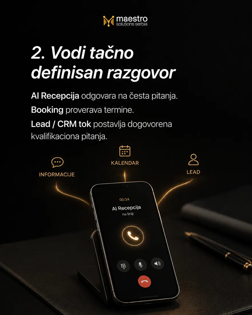 Telefon sa oznakom AI Recepcija povezan linijama ka informacijama, kalendaru i lead-u
