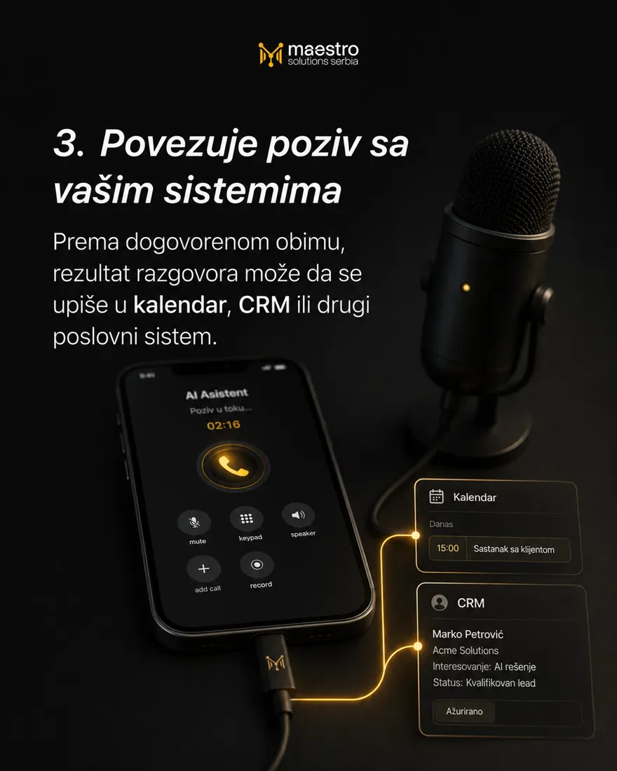 Poziv u toku povezan narandžastim linijama sa karticom kalendara i karticom CRM-a