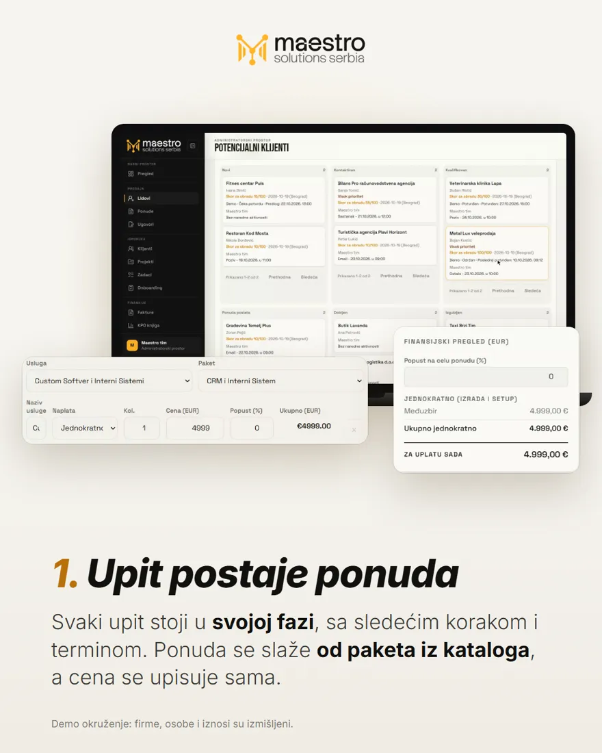 Slajd "1. Upit postaje ponuda": prodajni tok Maestro CRM-a na laptopu, sa kolonama Novi, Kontaktiran i Kvalifikovan, i nova ponuda sa paketom CRM i Interni Sistem od 4.999 evra