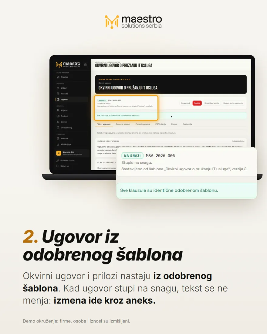 Slajd "2. Ugovor iz odobrenog šablona": okvirni ugovor o pružanju IT usluga sa statusom Na snazi, sastavljen od šablona verzija 2, i poruka da su sve klauzule identične odobrenom šablonu