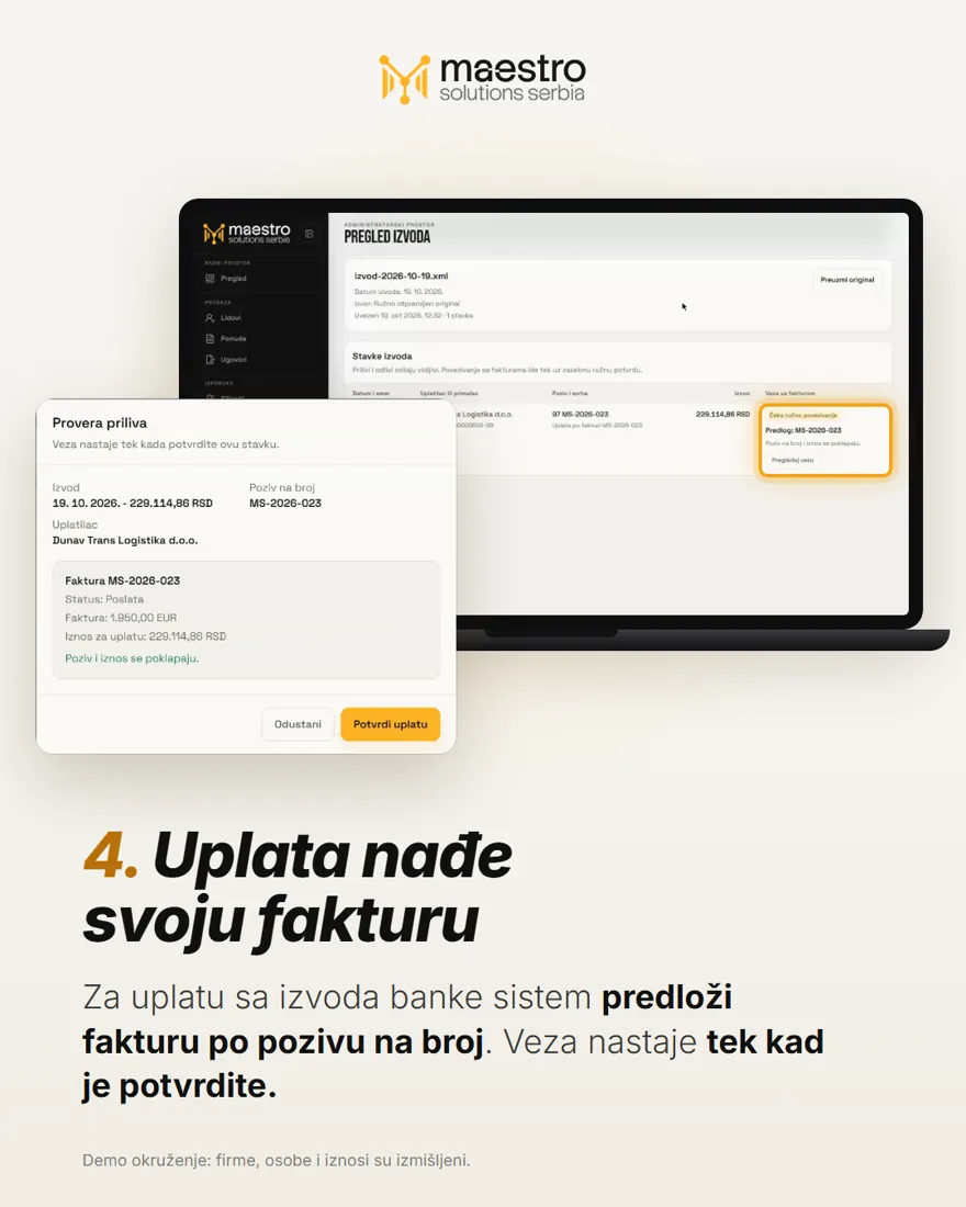 Slajd "4. Uplata nađe svoju fakturu": stavka izvoda koja čeka ručno povezivanje i prozor Provera priliva sa predlogom fakture po pozivu na broj i dugmetom Potvrdi uplatu