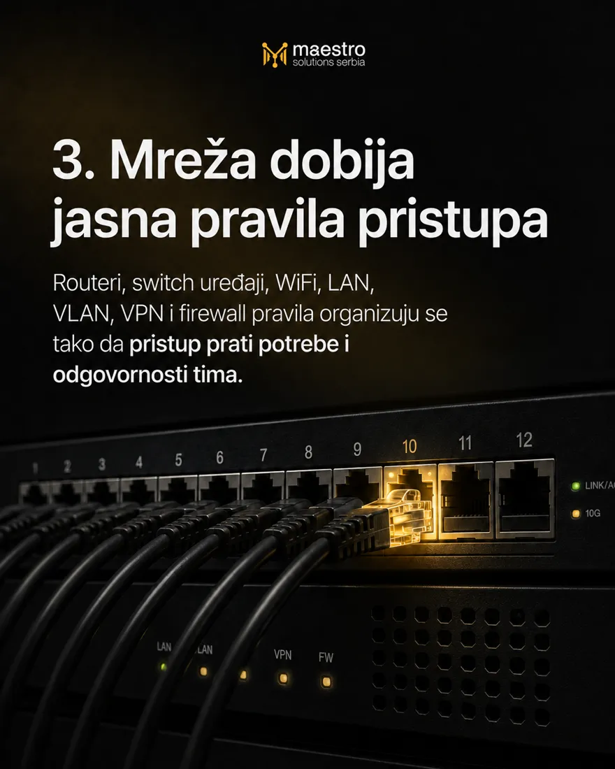 Mrežni switch sa označenim portovima i indikatorima za LAN, VLAN, VPN i firewall