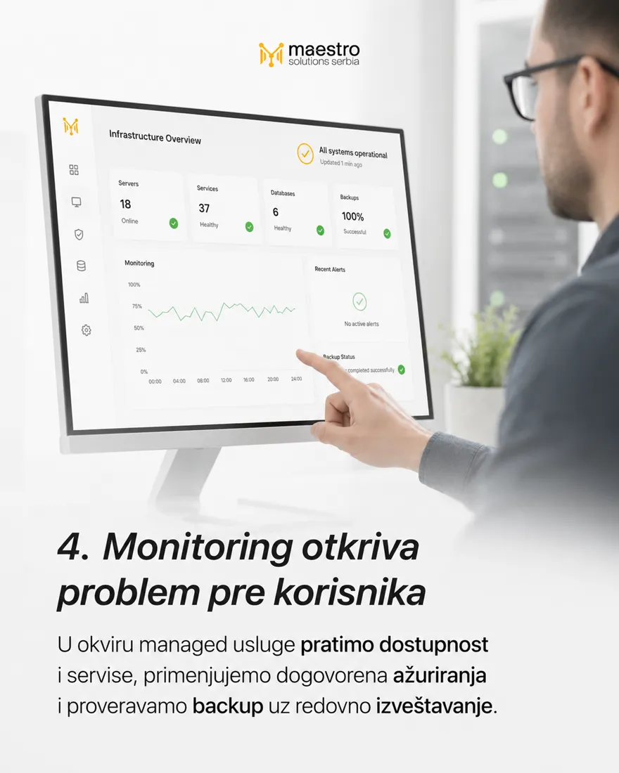 Monitor sa pregledom infrastrukture, statusom servera, baza i backup-a